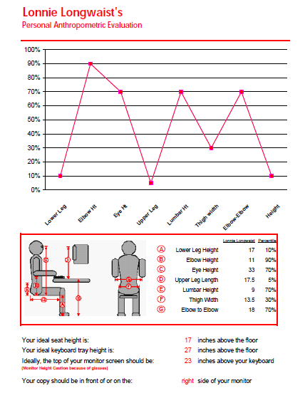 Sample Anthroprometric Evaluation